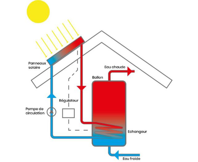 chauffe-eau solaire schéma